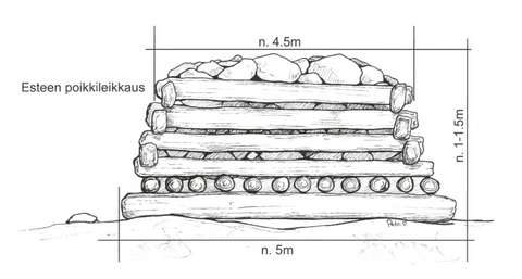 Piirroskuva vedenalaisesta väyläesteestä 1850-luvulta.