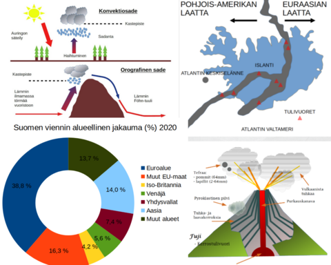 Opikselijoiden töitä maantieteen kurssilla