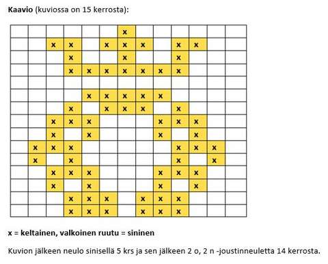 Villasukan kuvion kaavio
