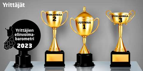 Palkintopokaaleja rivissä, joihin merkitty teksteillä: Uusimaa 1, Pirkanmaa 2 ja Pohjanmaa 3.