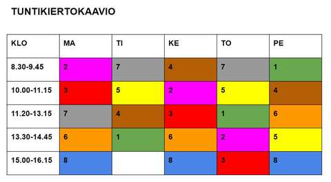 Tuntikiertokaaviossa näkyy miten eri kurssitarjottimen eri palkilta valitut kurssit sijoittuvat lukujärjestykseen.