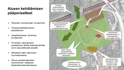 Kuvassa esitetään pääperiaatteet, jotka ovat olleet lähtökohtana alueen suunnitelmille. Periaatteet ovat: 1. Tärkeiden luontoarvojen turvaaminen 2. Virkistysmahdollisuuksien parantaminen 3. Lämpökeskuksen toiminnan turvaaminen 4. Tiiviimmän rakentamisen osoittaminen lähelle keskusta-aluetta hyvin saavutettavalle alueelle 5. Metsäisen mäen säilyminen suurmaisemassa 6. Olevan pientalorakenteen huomioiminen eteläosan täydentämisrakentamisessa. 