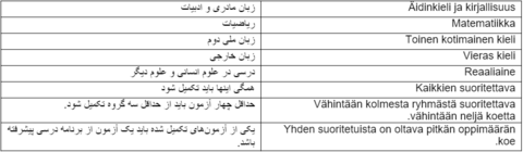  ساختار آزمون ورودی دانشگاه 