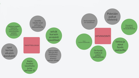 grafiikka arvotyöskentelystä
