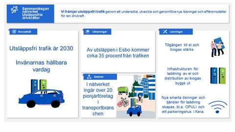 Fem lådor med illustrationer med trafiktema.