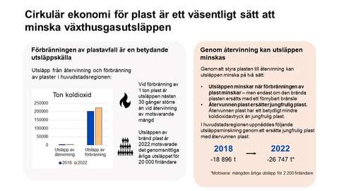 Infografer om utsläpp från förbränning av plastavfall och utsläppsbesparingar från återvinning.