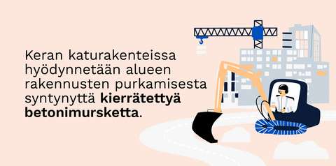 Kuvituskuva rakennustyömaasta, jonka edustalla kaivinkone kaivaa maata rakennettavalle tielle. Vieressä teksti, missä kerrotaan Keran katurakenteissa hyödynnettävän alueen rakennusten purkamisessa syntynyttä kierrätettyä betonimurskaa.
