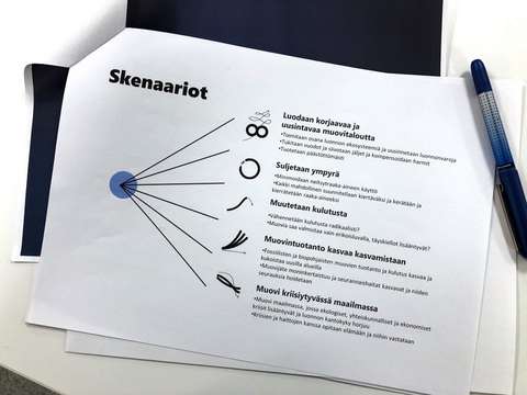 The five scenarios for the future of plastics printed on a paper.