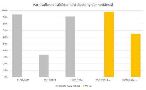 Pylväskuvaaja.