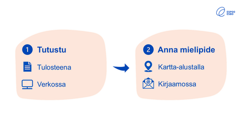 Tutustu kaava-aineistoon verkossa tai tulosteena. Anna sitten mielipide kartta-alustalla tai kirjaamoon. 
