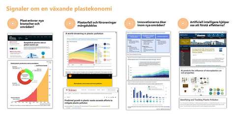 En samling skärmdumpar av olika webbinnehåll med rubriken "signaler om en växande plastekonomi".
