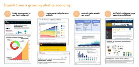 A collection of screenshots from a variety of news articles titled “signals from a growing plastics economy”.