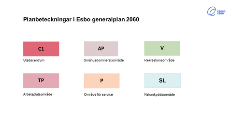 Planbeteckningar i Esbo generalplan 2060. Röd C1 = Stadskärna. Brunt AK = höghusdominerat område. Grön V = rekreationsområde. Rödbrun TP = arbetsplatsområde. Gul P = serviceområde. Blå SL = naturskyddsområde.