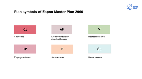 Plan symbols of Espoo Master Plan 2060. Red C1 = urban centre. Brown AK = an area dominated by blocks of flats. Green V = recreational area. Reddish-brown TP = workplace area. Yellow P = area of services. Blue SL = nature reserve.