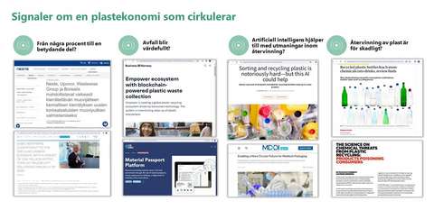 En samling skärmdumpar av olika webbinnehåll med rubriken "signaler om en plastekonomi som cirkulerar".
