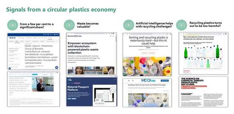 A collection of screenshots from a variety of news articles titled “signals from a circular plastics economy”.