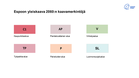 Espoon yleiskaava 2060:n kaavamerkintöjä. Punainen C1 = kaupunkikeskus. Ruskea AK = kerrostalovaltainen alue. Vihreä V = virkistysalue. Punaruskea TP = työpaikka-alue. Keltainen P = palveluiden alue. Sininen SL = luonnonsuojelualue.