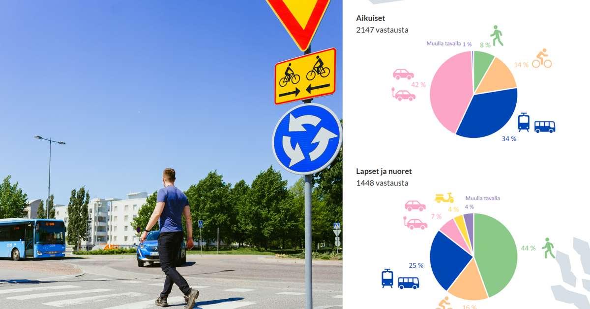 My Espoo on the Map: Walking and driving take turns in the everyday ...