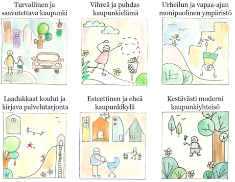 Kuusi piirroskuvaa teemoista, joiden otsikot ovat Turvallinen ja saavutettava kaupunki, Laadukkaat koulut ja kirjava palvelutarjonta, Vihreä ja puhdas kaupunkielämä, Esteettinen ja eheä kaupunkikylä, Urheilun ja vapaa-ajan monipuolinen ympäristö, Kestävästi moderni kaupunkiyhteisö.