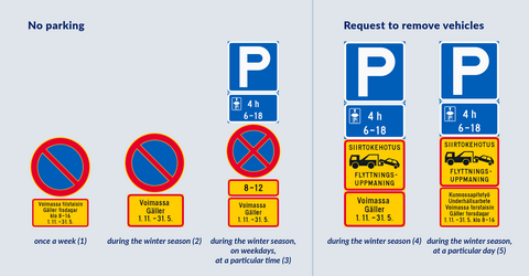 Traffic signs indicating restrictions.