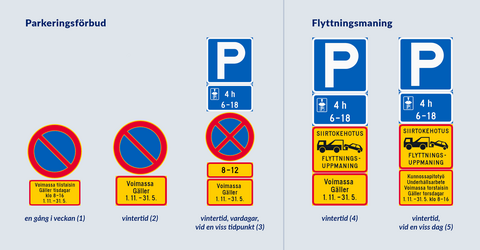 Trafikmärken som informerar om begränsningar.