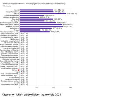 Otaniemen lukio, opiskelijoiden laatukyselyn vastaukset opetustapakysymykseen.
