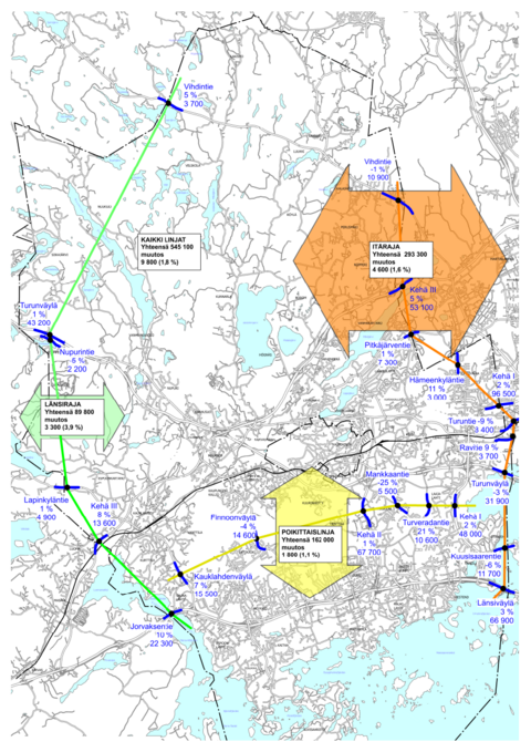 Kuntarajan ylittävä ja sisäinen autoliikenne laskentalinjoilla.