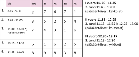 Etiksen tuntikierto ja ruokavuorot