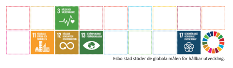 FN:s globala mål för hållbar utveckling - ikoner: 3. God hälsa och välbefinnande, 11. Hållbara städer och samhällen, 12. Hållbar konsumtion och produktion, 13. Bekämpa klimatförändringen, 17. Genomförande och globalt partnerskap. Esbo stad stöder de globala målen för hållbar utveckling.