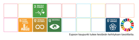 YK:n kestävän kehityksen tavoitteet - kuvakkeet: 3. Terveyttä ja hyvinvointia, 11. Kestävät kaupungit ja yhteisöt, 12. Vastuullista kuluttamista ja tuotantoa, 13. Ilmastotekoja, 17. Yhteistyö ja kumppanuus tavoitteiden saavuttamiseksi. Espoon kaupunki tukee kestävän kehityksen tavoitteita.