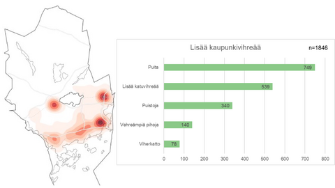 The map highlights the areas for which more urban green was most desired. The adjacent bar graph shows that trees, street green and parks were the most popular choices for urban green.