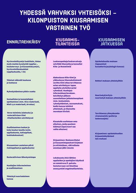 Yhdessä vahvaksi yhteisöksi