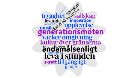 Styrkeord för Vindängenhuset.