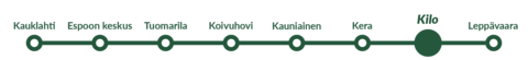 An image showing Espoo's train stations on a track. Kilo station is highlighted.