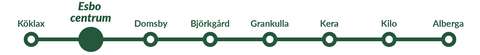 En bild som visar Esbos tågstationer utlagda längs ett spår. Esbo centralstation är markerad.