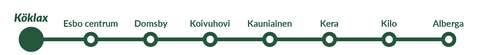 En bild som visar Esbos tågstationer utlagda längs ett spår. Köklax station är markerad.
