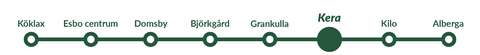 En bild som visar Esbos tågstationer utlagda längs ett spår. Kera station är markerad.