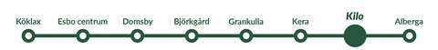En bild som visar Esbos tågstationer längs ett spår. Kilo station är markerad.