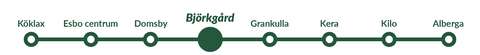 En bild som visar Esbos tågstationer utlagda längs ett spår. Björkgård station är markerad.
