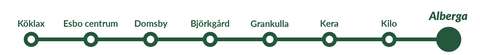 En bild som visar Esbos tågstationer längs ett spår. Alberga station är markerad.