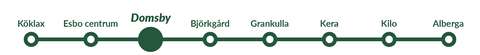 En bild som visar Esbos tågstationer längs ett spår. Domsby station är markerad.
