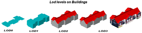 Rakennus esitettynä kaikilla LOD-tarkkuustasoilla.