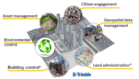 Esittely Trimble Locus -tietojärjestelmästä.
