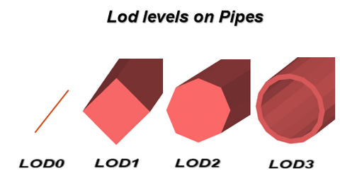 Tarkkuustasojen vaikutus putkien ja kaivojen särmien lukumäärään 3D-poikkileikkauskuvissa.