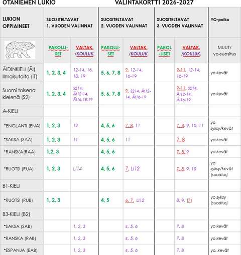 Valintakortti 26-27 1. osa