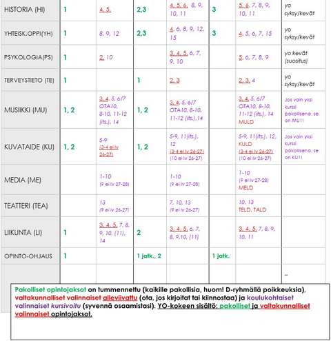 Valintakortti 26-27 3. osa