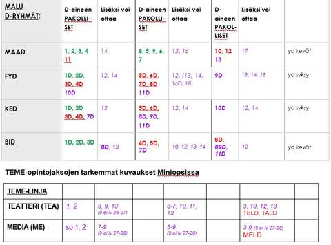 Valintakortti 26-27 4. osa