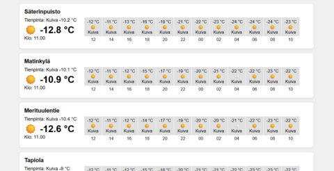 Kuvakaappaus verkkosivulta, joka esittelee keliennusteita valituilta paikoilta.