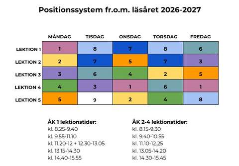 Bild på skolans positionssystem.