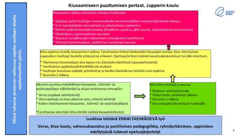 Kuvassa koulumme kiusaamiseen puuttumisen malli